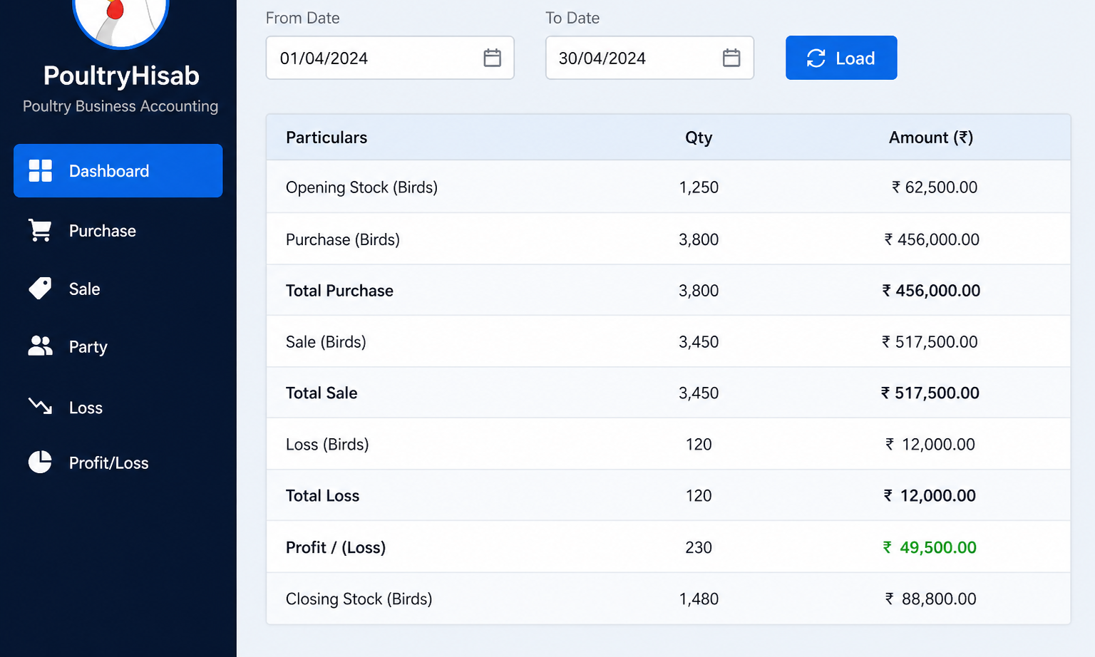PoultryHisab Dashboard — live app screen