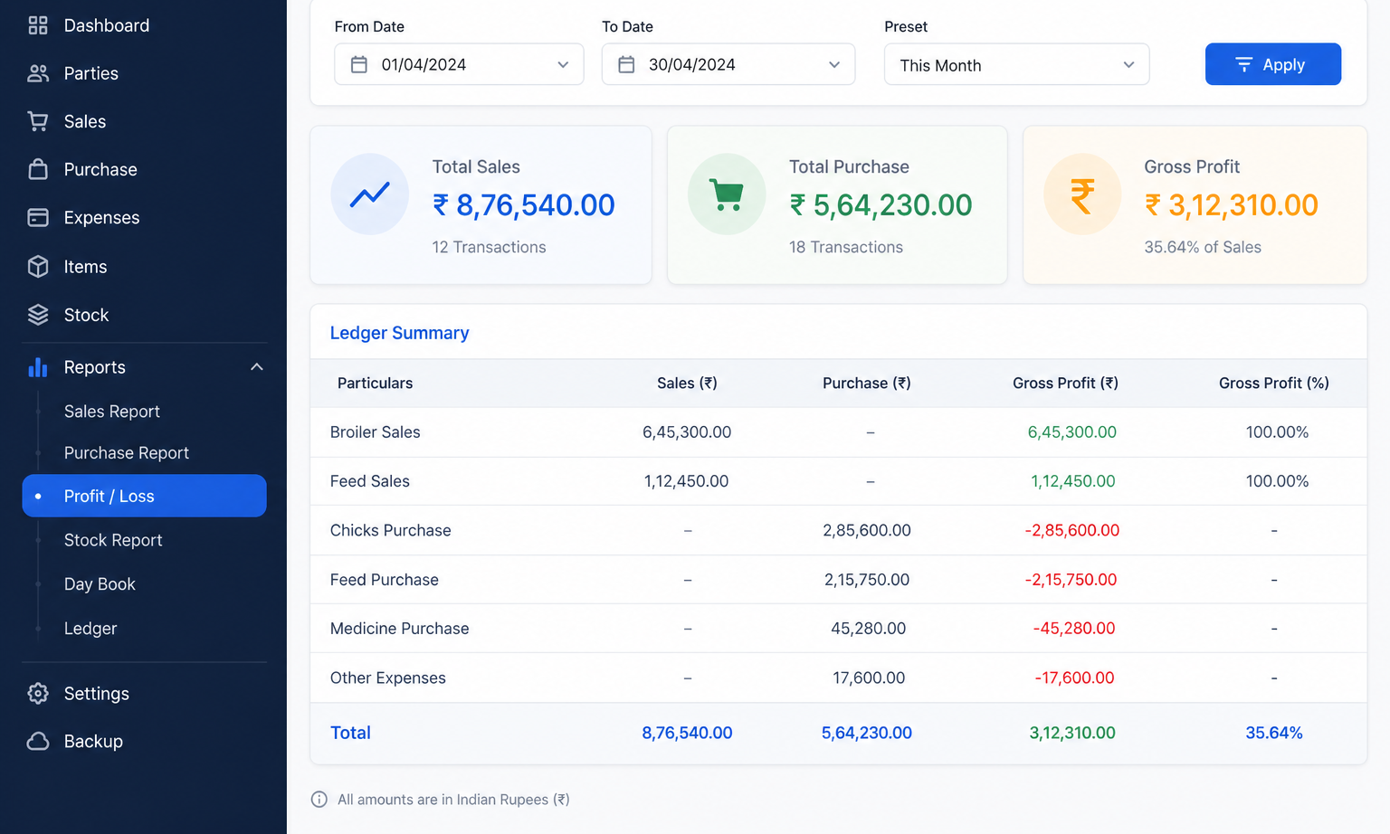 PoultryHisab Profit and Loss screen